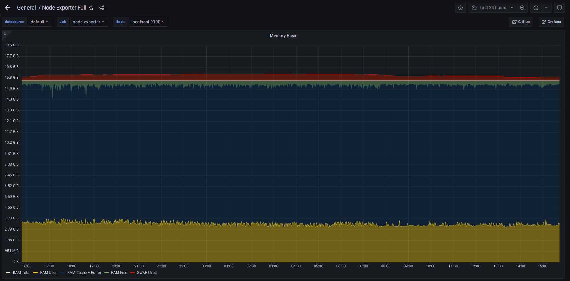 grafana_ram