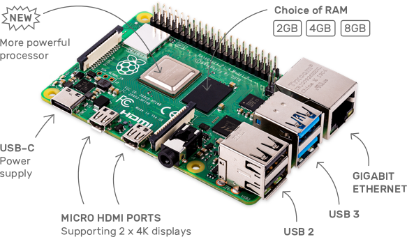 raspberry-pi-4-label