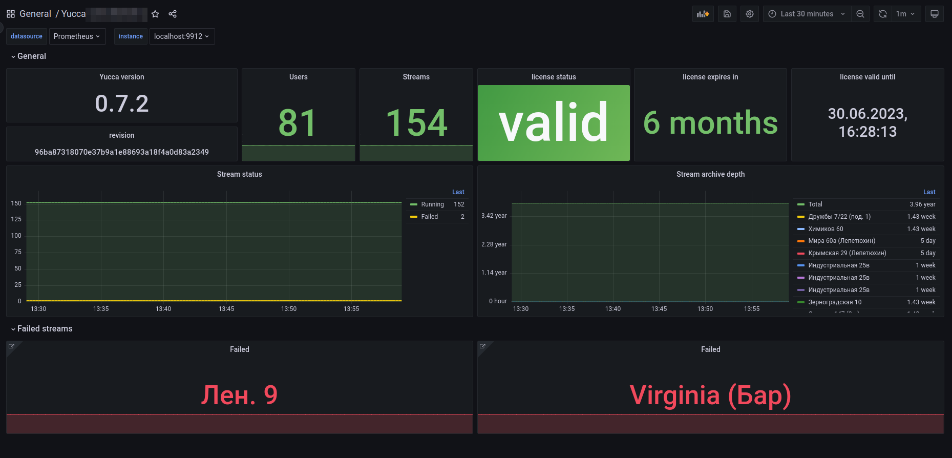 grafana_ycc