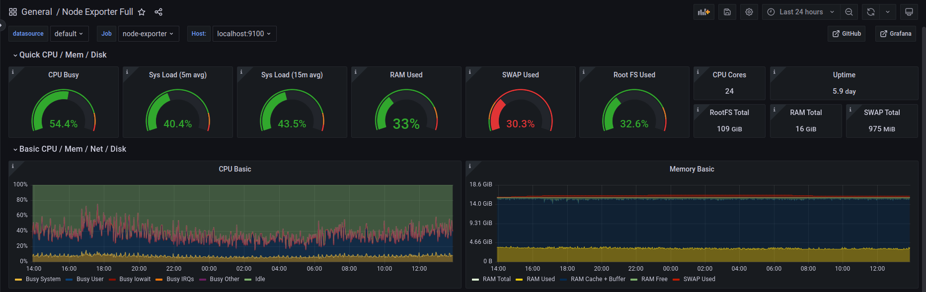 grafana_node