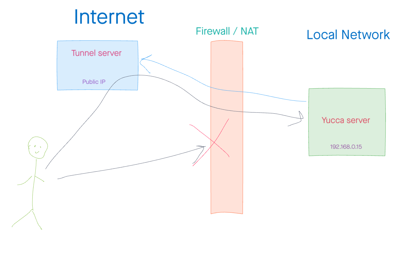 schema1